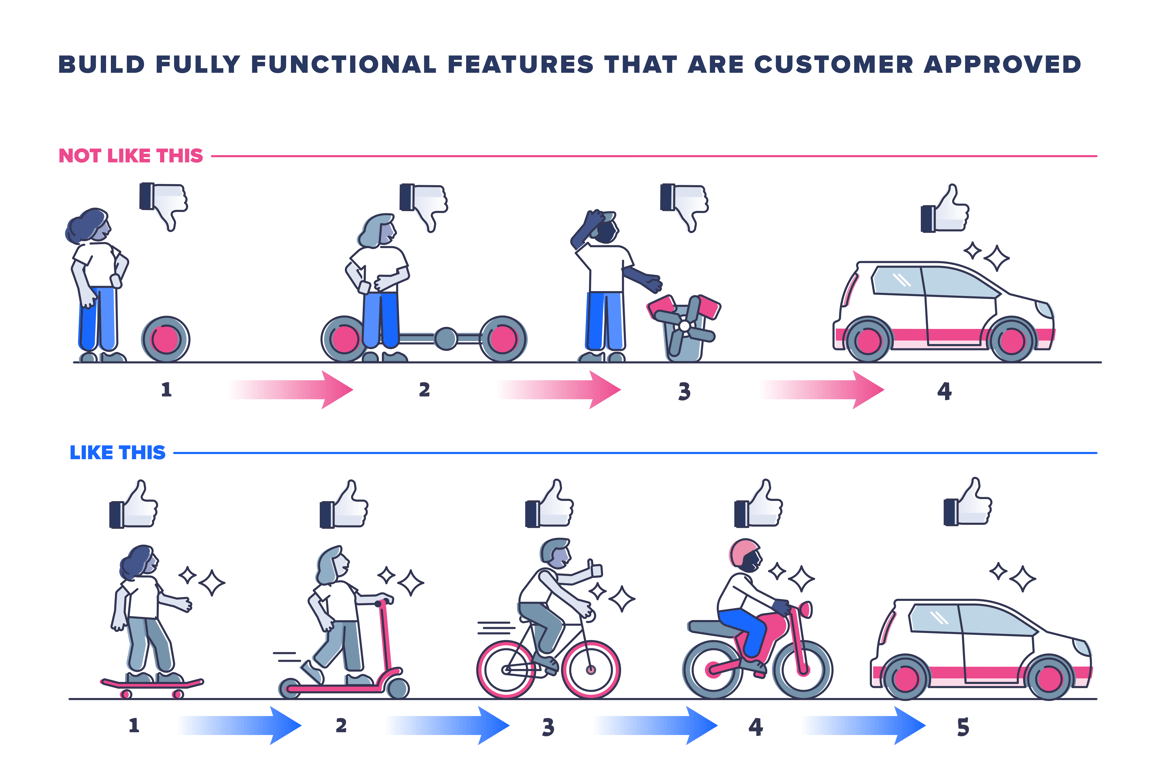 A Holistic Approach to Product Design