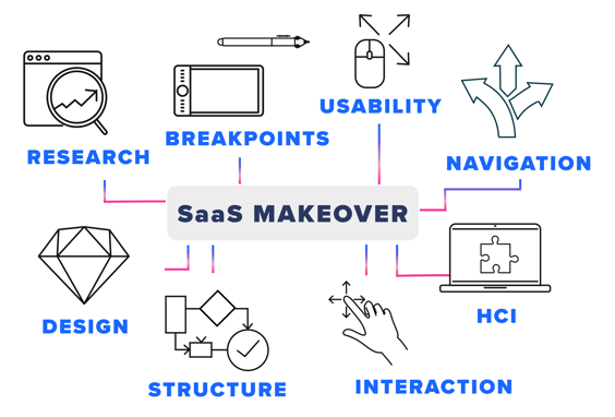 SaaS Makeover