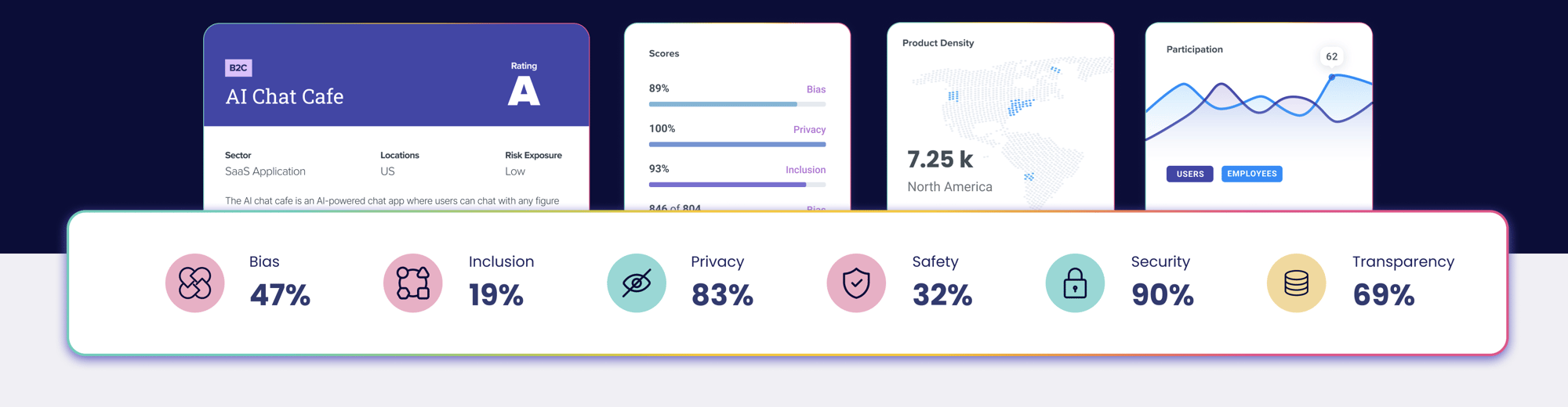 Analytics for Design Well