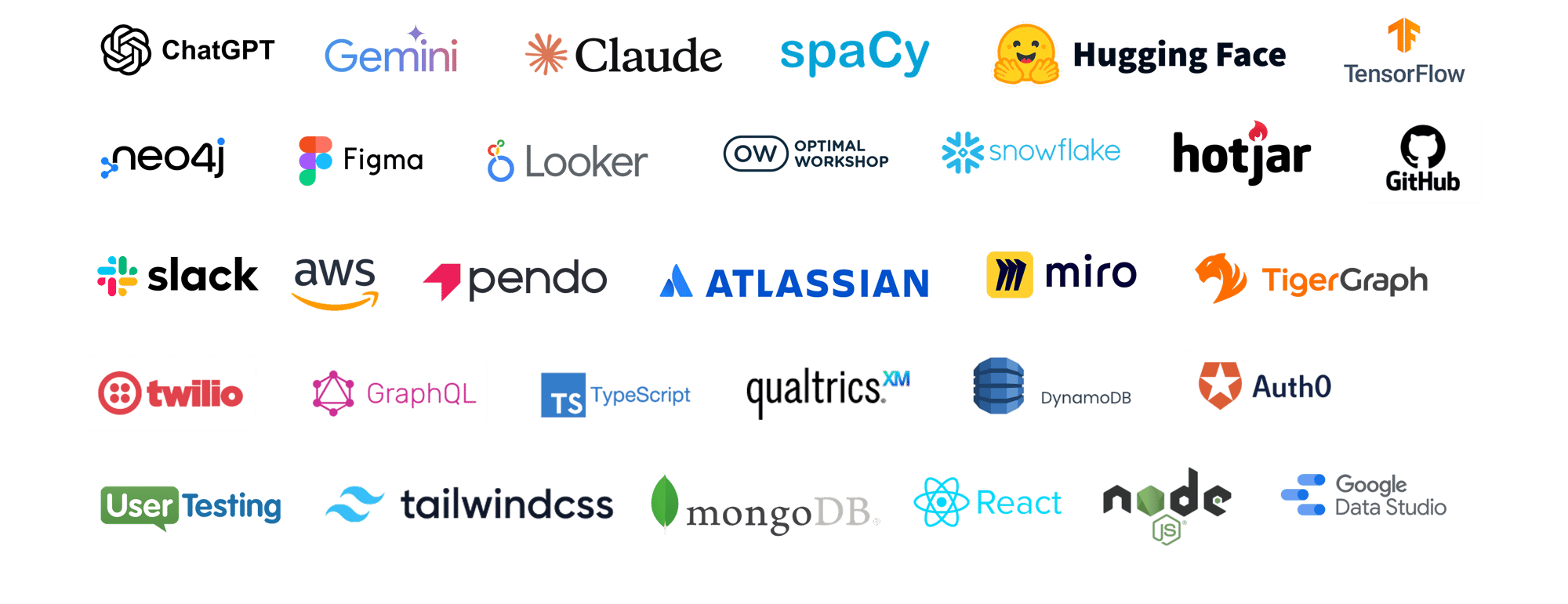 The image shows several tech logos (chatgpt, gemini, claude, spacy, hugging face, tensor flow, neo4j, figma, looker, optimal workshop, snowflake, hotjar, github, slack, aws, pendo, atlassian, miro, tiger graph, twillio, graphql, typescript, qualtrics, dynamodb, auth0, usertesting, tailwind, etc) The image shows several tech logos (chatgpt, gemini, claude, spacy, hugging face, tensor flow, neo4j, figma, looker, optimal workshop, snowflake, hotjar, github, slack, aws, pendo, atlassian, miro, tiger graph, twillio, graphql, typescript, qualtrics, dynamodb, auth0, usertesting, tailwind, etc)