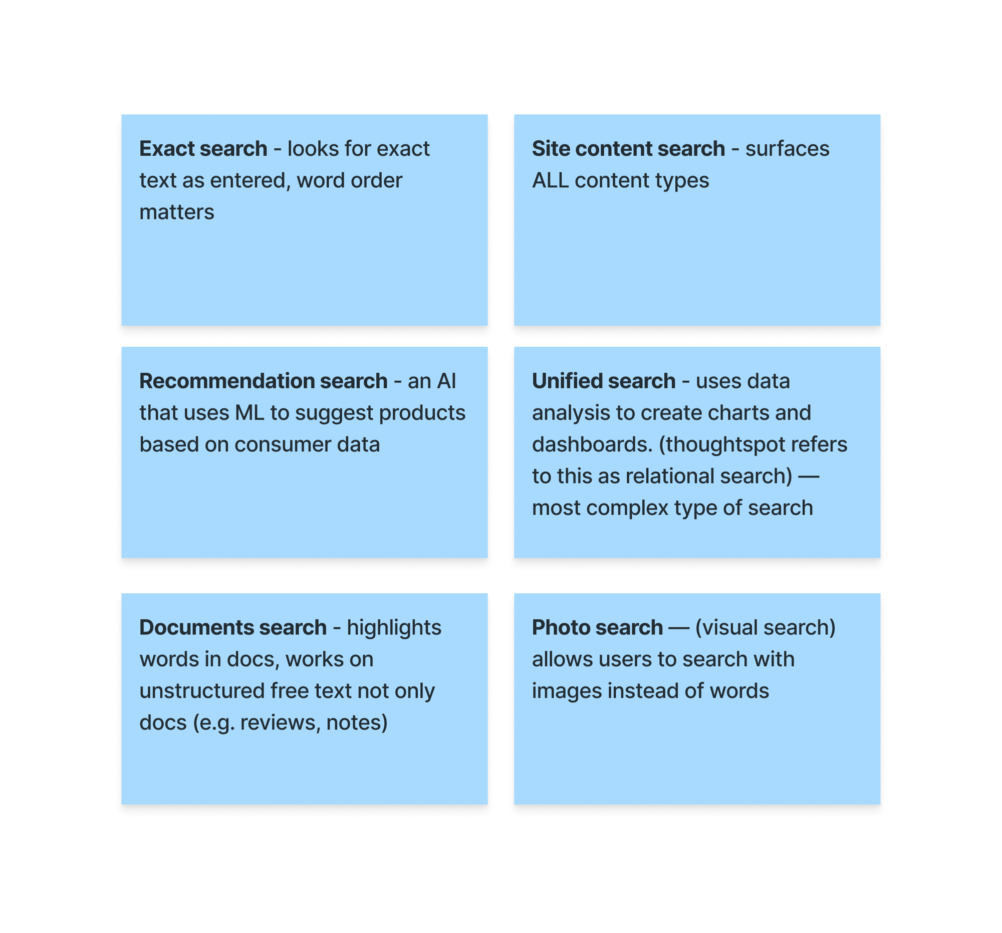 Image shows six blue sticky notes defining search types: Exact search, Site content search, Recommendation search, Unified search, Documents search, and Photo search. Image shows six blue sticky notes defining search types: Exact search, Site content search, Recommendation search, Unified search, Documents search, and Photo search.