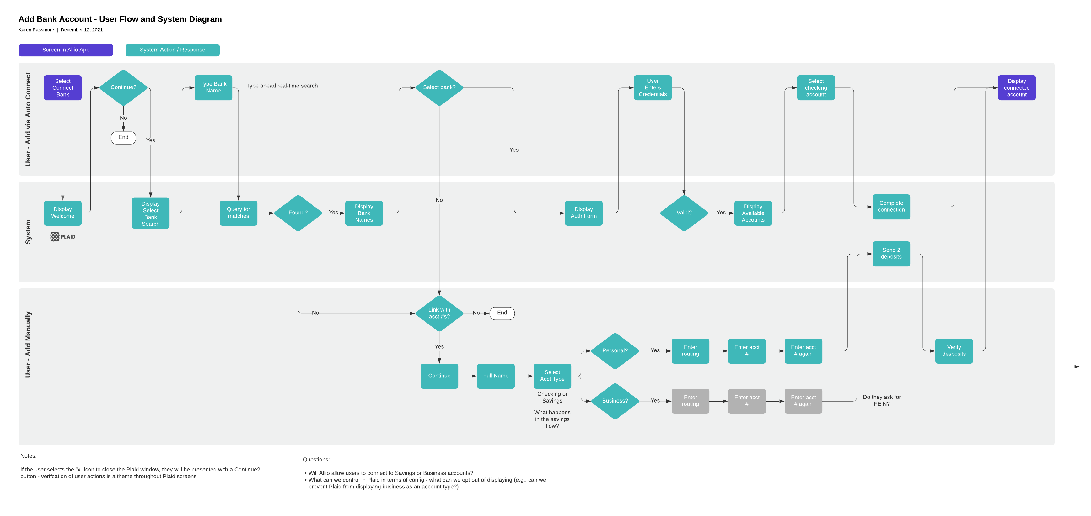 Add Bank Account User Flow and System Diagram Add Bank Account User Flow and System Diagram