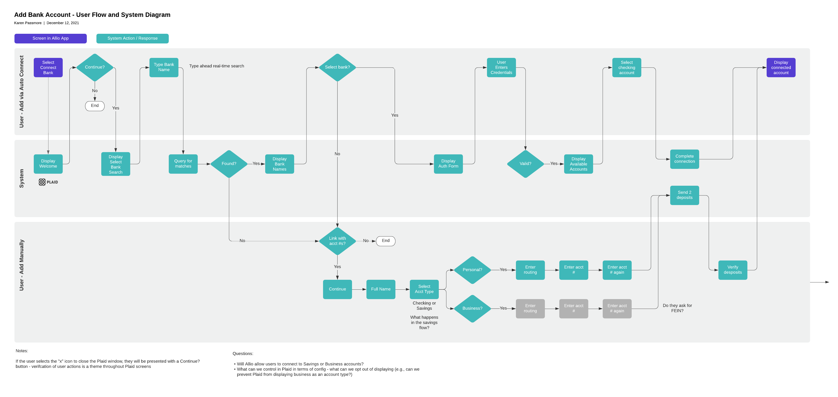 Add Bank Account User Flow and System Diagram