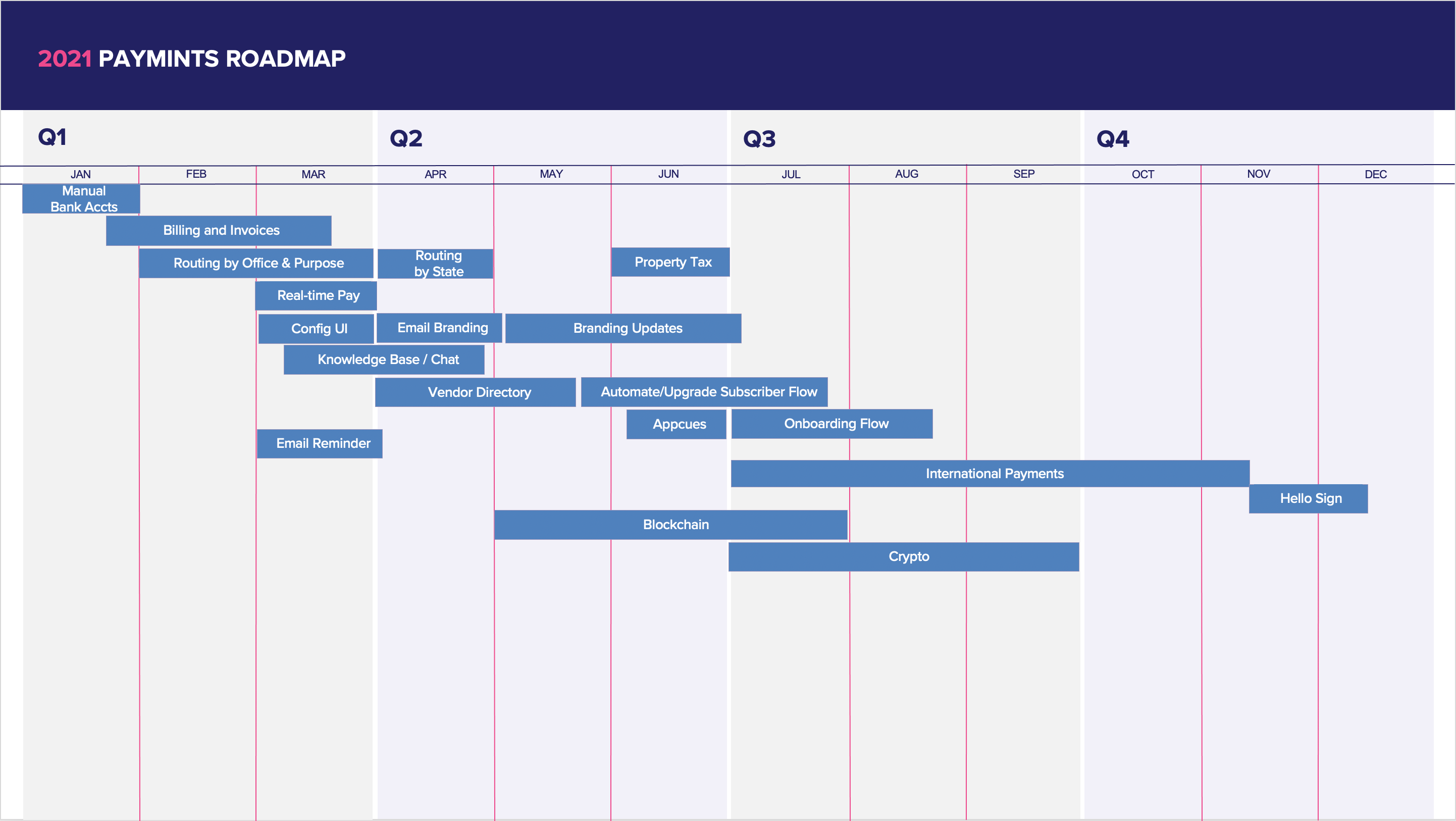 Roadmap Roadmap